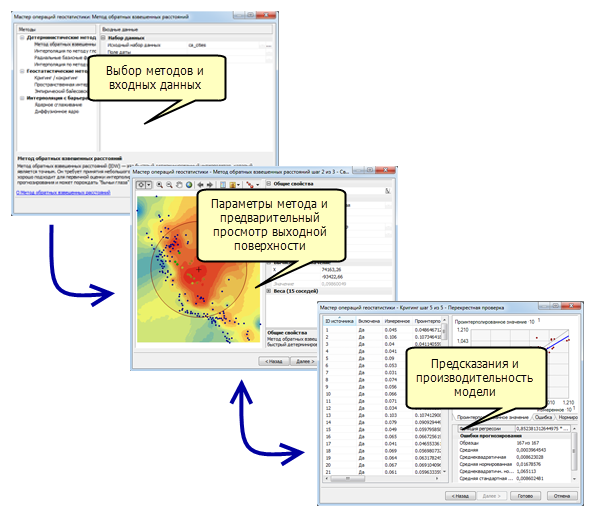 Упрощенный рабочий процесс в Geostatistical Wizard