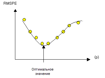 График степенной функции