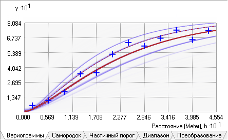 Эмпирические вариации попадают в середину спектра.