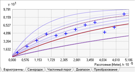 Эмпирические вариации не должны попадать в середину спектра.