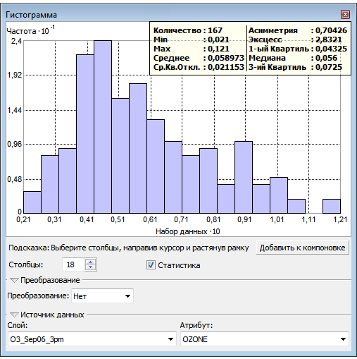 Гистограмма с асимметрией (Skewed histogram)