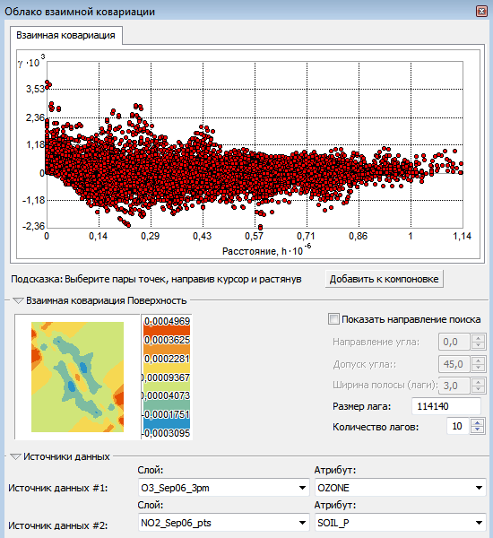 Облако взаимной ковариации (Crosscovariance Cloud)