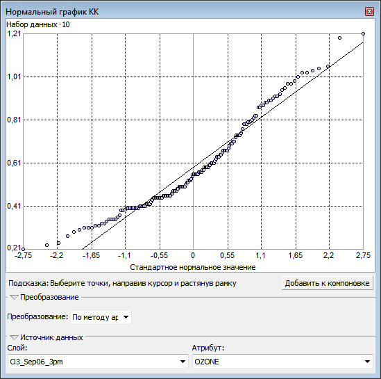 Стандартное нормальное распределение: преобразованный график КК