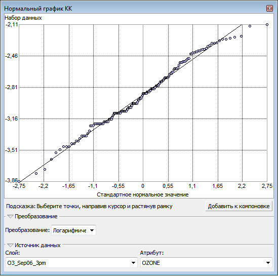 Стандартное нормально распределение: логарифмическое преобразование графика КК