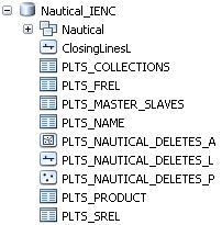 IENC data model