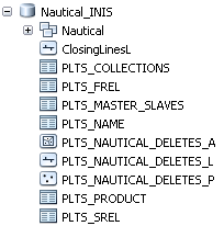 INIS data model