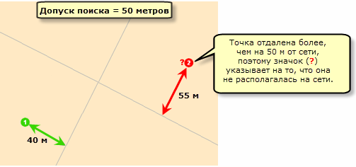 Нераспознанная точка, превышающая допуск поиска.