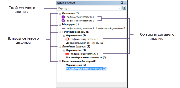 Слой анализа маршрута в окне Network Analyst