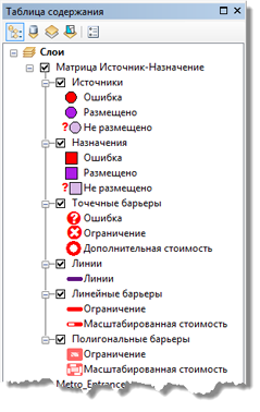 Слой анализа матрицы Источник-Назначение показан в таблице содержания
