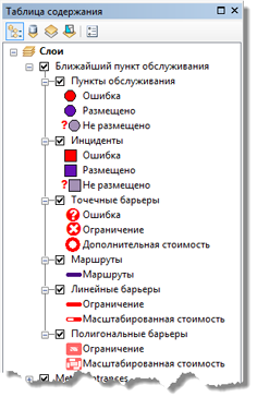 Слой анализа ближайшего пункта обслуживания показан в таблице содержания