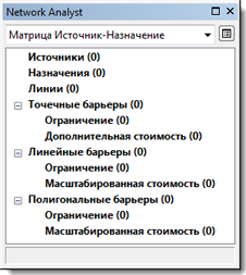 Окно Network Analyst
