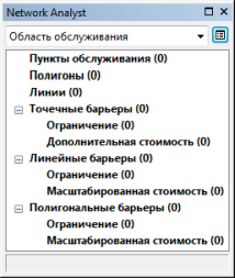 Окно ArcGIS Network Analyst с незаполненными классами