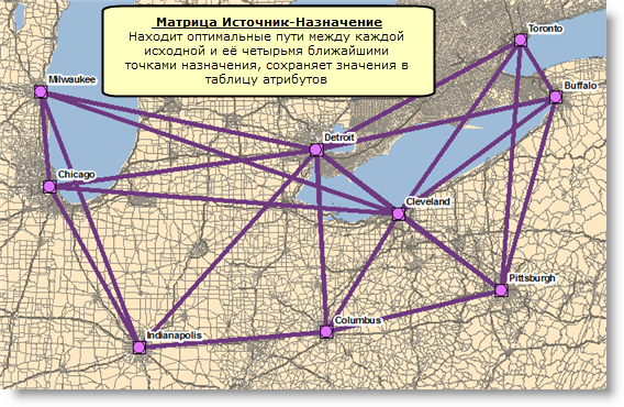 Результат расчета матрицы Источник-Назначение, когда необходимо было найти четыре ближайших назначения