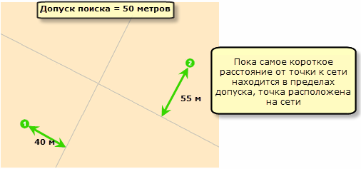 Обе точки были обнаружены после увеличения значения допуска поиска.