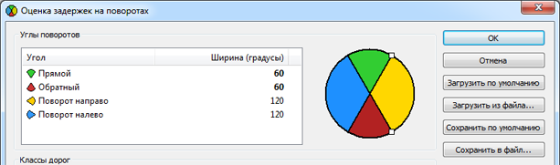 Диалоговое окно Вычислитель задержки глобальных поворотов (The Global Turn Delay Evaluator)