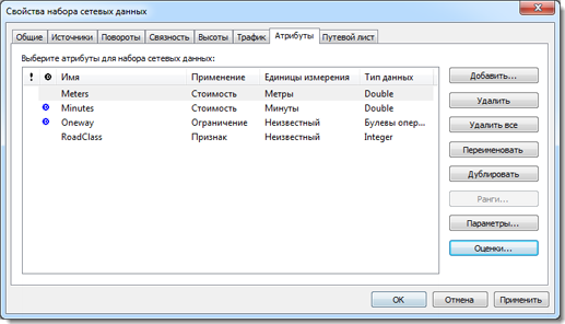 Закладка Атрибуты (Attributes) диалогового окна Свойства набора сетевых данных (Network Dataset Properties)