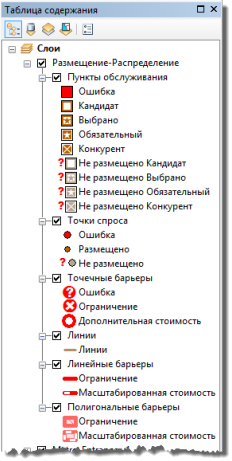 Слой анализа местоположения-распределения показан в таблице содержания