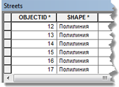 Фрагмент таблицы атрибутов Streets