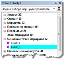 Две основные точки маршрутов в окне Network Analyst