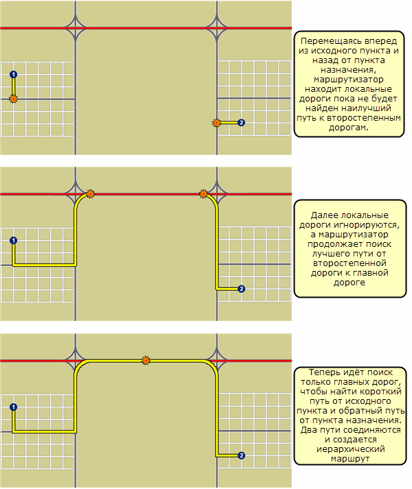 Шаги иерархического расчета