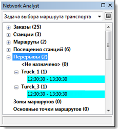 Два перерыва в окне Network Analyst