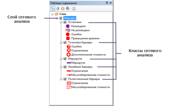 Слой анализа маршрута показан в таблице содержания ArcMap