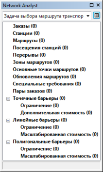 Окно ArcGIS Network Analyst с незаполненными классами