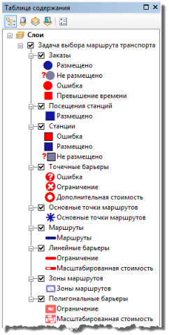Слой анализа задачи выбора маршрута транспорта показан в таблице содержания