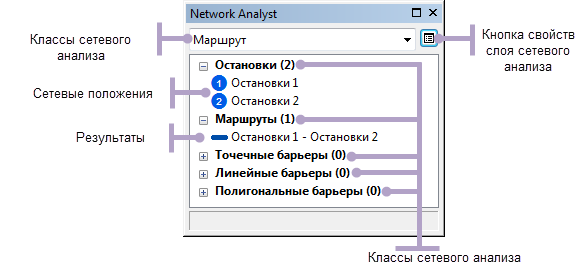 Окно Network Analyst с активным слоем анализа маршрута