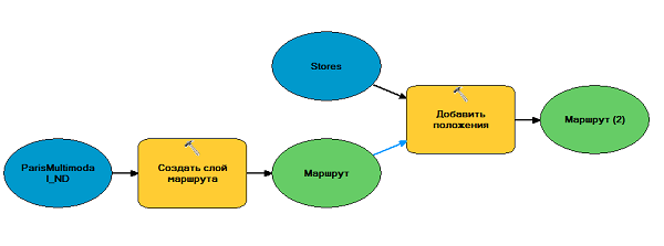 Overview of the model