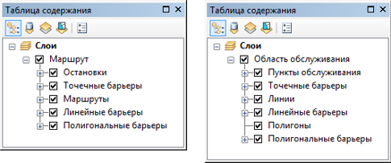 Слой анализа маршрута и слой анализа области обслуживания в таблице содержания ArcMap