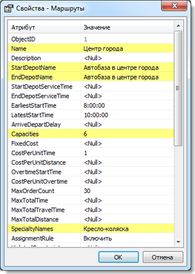 Окно Свойства маршрута