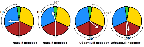 Изменение углов поворота может изменить классификацию поворотов.