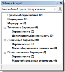 Окно ArcGIS Network Analyst с незаполненными классами
