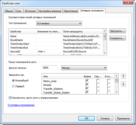 Диалоговое окно «Свойства слоя» (Layer Properties) для слоя сетевого анализа