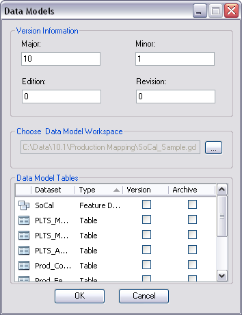 A data model and the dataset within it