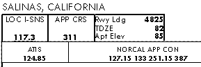 Graphic table elements from an aeronautical chart