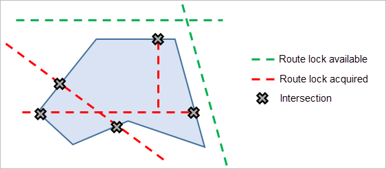 Updating intersections on routes that intersect a polygon