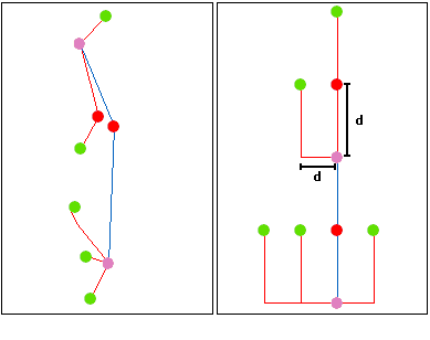 Под прямым углом (Orthogonal)—интервалы между узлами