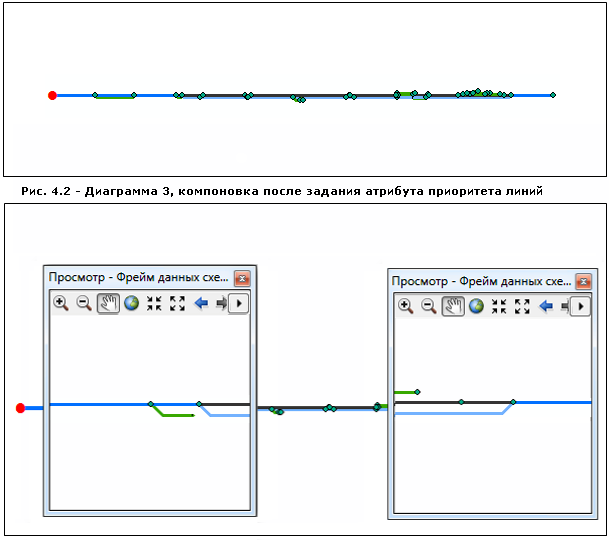 Результат работы примененного к схеме 2 алгоритма компоновки Относительно главной линии с настроенным атрибутом типа линий