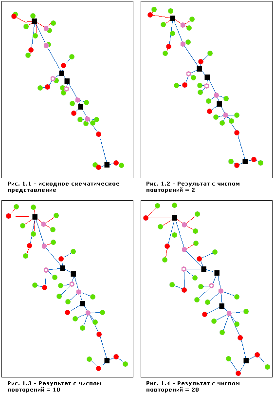 Пространственное распределение – параметр Число итераций (Number of iterations)