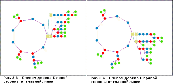 Основное кольцо—Тип дерева 2