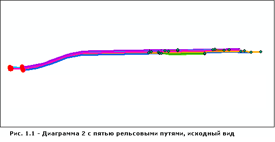 Схема 2 — пример алгоритма компоновки схемы Относительно главной линии