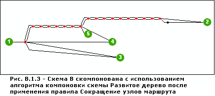 Схема B скомпонована с использованием алгоритма компоновки схемы Иерархический - Развитое дерево (Hierarchical - Smart Tree) после применения правила Сокращение узлов маршрута (Route Node Reduction)