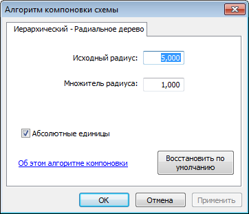 диалоговое окно Алгоритма компоновки схемы с вкладкой Иерархический — Радиальное дерево