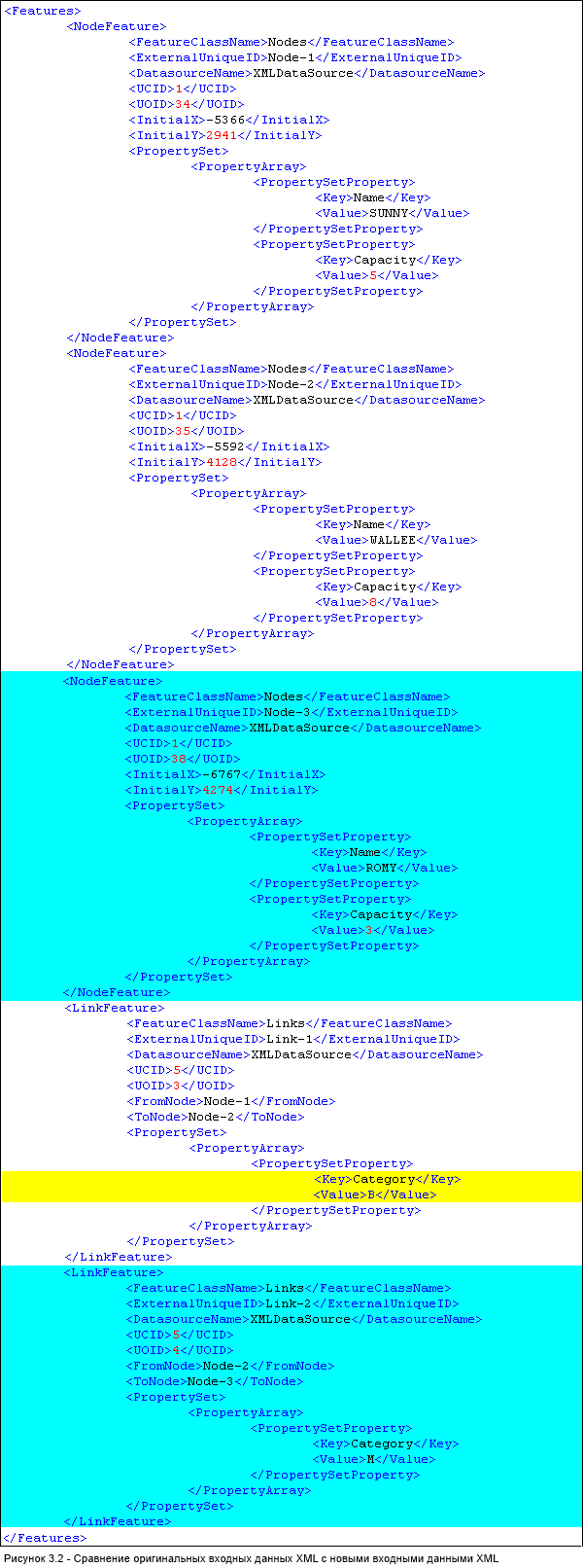 Обновление схематического представления XML-компоновщика — различия