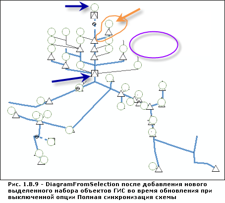 Содержание DiagramFromSelection после добавления нового выделенного набора объектов ГИС во время обновления при отключенной опции Полная синхронизация схемы (Full Diagram Synchronization)