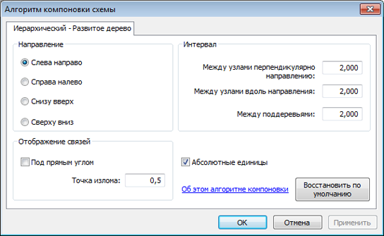 диалоговое окно Алгоритма компоновки схемы с вкладкой Иерархический — Развитое дерево