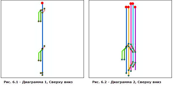 Результат работы примененного к схемам 1 и 2 алгоритма компоновки Относительно главной линии с включенной опцией Сверху вниз (From top to bottom)