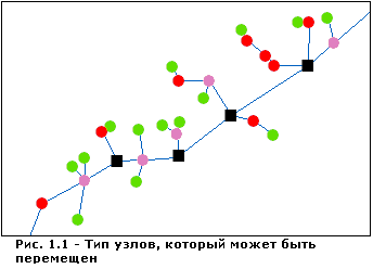 Объяснение, какие узлы перемещаются